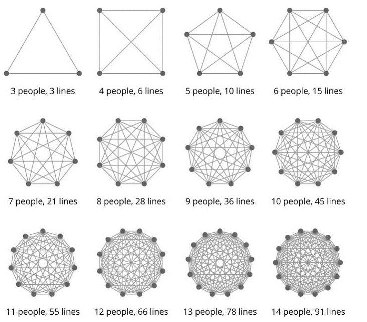 Communication complexity illustrated